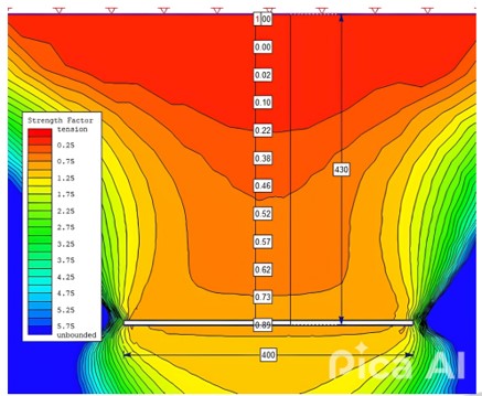 Жомарт кеніші жағдайында тосқауылдық және массивтік тіректермен қорларды өндірудің жаңа технологиясын әзірлеу.